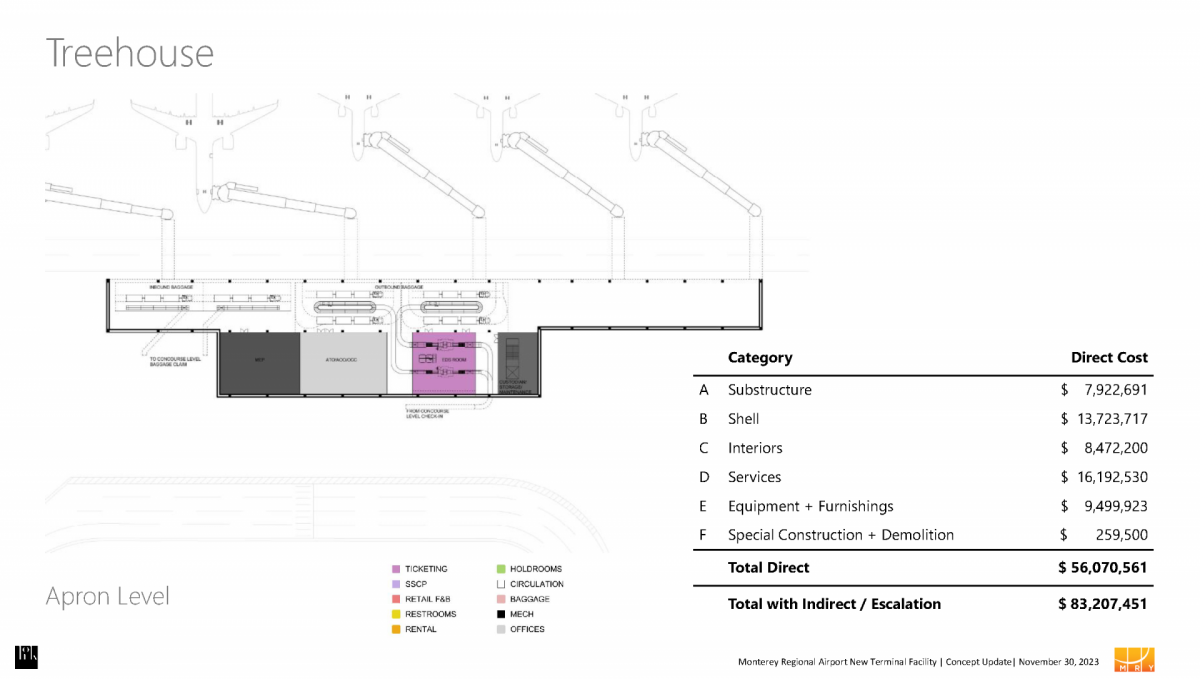 Concept Renderings of Terminal Building Monterey Regional Airport