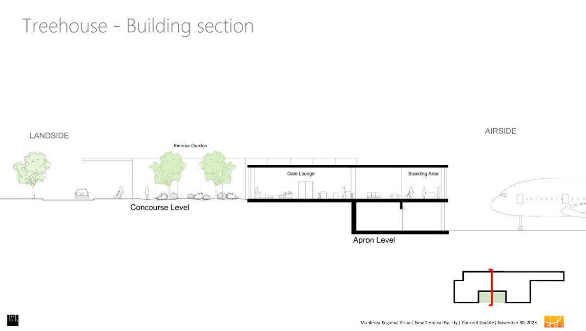 Concept Renderings of Terminal Building Monterey Regional Airport