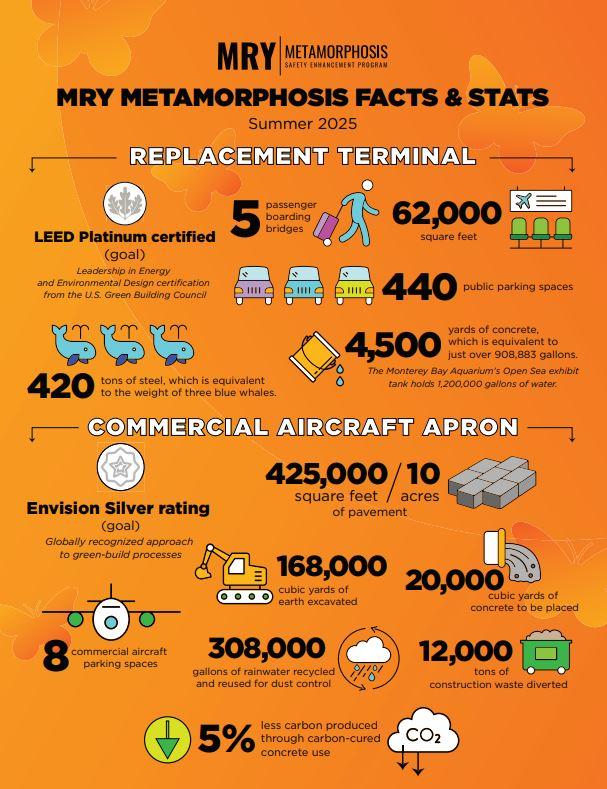 MRY Metamorphosis Facts and Stats Overview